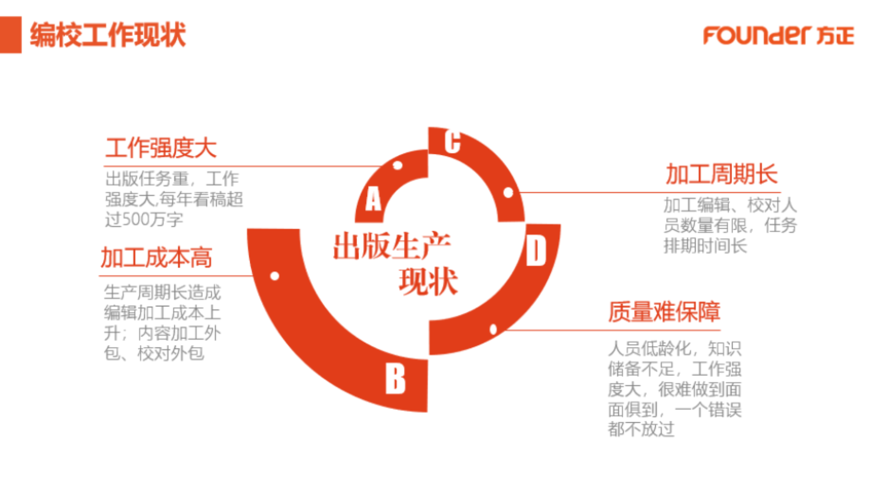 简报：集团开展方正智能审校工具培训工作